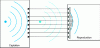 Figure 19 - Acoustic curtain principle