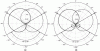 Figure 24 - a) Stereophonic X-Y pair with cardioid and b) supercardioid cells (the angular distance between the cells typically varies between 90° and 130°)