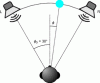 Figure 4 - Stereo broadcasting system