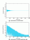 Figure 1 - Example of a room's impulse response (ordinate: sound pressure normalized to its maximum amplitude)