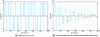 Figure 13 - Example of a velvet noise sequence (10% density)