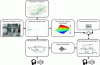 Figure 2 - Different approaches to artificial reverberation