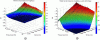 Figure 4 - Energy decay relief of a room impulse response (a) before denoising, the time boundary where noise becomes predominant is shown as a white dashed line, and (b) after denoising by extending the decay profile.