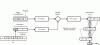 Figure 5 - Overlap-add principle for FFT convolution