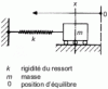 Figure 22 - Mass spring