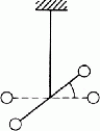 Figure 24 - Torsion pendulum