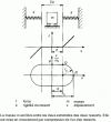 Figure 35 - One-degree-of-freedom mechanical system with backlash