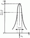 Figure 41 - Bandwidth (linear scale)