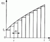 Figure 48 - Decomposition of a force f (t ) into elementary impulses