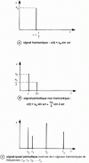 Figure 5 - Discontinuous or discrete spectra