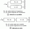 Figure 52 - Equivalent systems