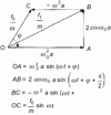 Figure 65 - Transmissibility of a harmonic vibration: Fresnel construction