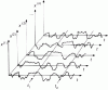 Figure 84 - Description of a random process