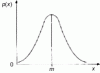 Figure 87 - Probability density function for a Gaussian process