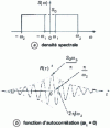 Figure 91 - Frequency-limited white noise (from 0 to  )