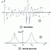 Figure 92 - Narrow-band processes