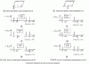 Figure 97 - Representation of the imaginary parts of the first four lines of the inertness interspectrum of a thin, square plate embedded along an edge: white noise excitation