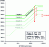 Figure 10 - Reduction in aircraft noise levels (source: ICAO)