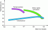 Figure 27 - High-speed propellers for high-speed cruising performance