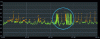 Figure 11 - Invalidation of a period (15 to 16 h, interfering noise)