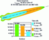 Figure 16 - Ground impact footprint of takeoff noise from three aircraft of comparable weight