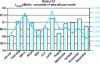 Figure 22 - Lift-off 2013