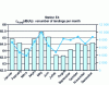 Figure 23 - Landings 2013