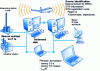 Figure 6 - Principle of an integrated monitoring system