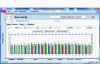 Figure 7 - Control of measured hourly noise levels and determination of activity rate