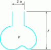 Figure 1 - Helmholtz resonator