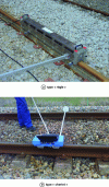Figure 18 - Rail roughness measurement systems, "ruler" and "carriage" types