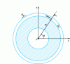 Figure 20 - Circular ring on elastic foundation