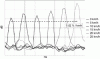 Figure 21 - AVAS spectrum changes with speed