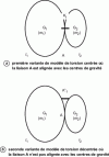 Figure 12 - Twist model variants with two solid bodies