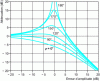 Figure 1 - Influence of amplitude and phase errors on primary wave attenuation