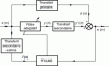 Figure 10 - Implementing the FXLMS algorithm