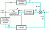 Figure 11 - FXLMS multichannel algorithm with single reference