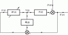 Figure 14 - Block diagram of closed-loop adaptive active control