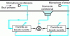 Figure 16 - Hybrid digital active control system