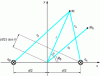 Figure 2 - Active control using a monopolar secondary source