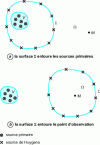 Figure 4 - Huygens principle