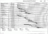 Figure 7 - Example of a detailed schedule (classic type) for a work zone