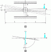 Figure 3 - Elastic torsion of the orthogonal joint