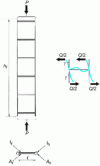 Figure 11 - Trellis with connecting bars – Shear force