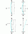 Figure 6 - Different end conditions