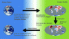 Figure 1 - Modeling approach: spaces, stages, points of attention (NASA)