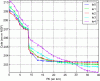 Figure 20 - Example of automated calibration on different observed water lines, helping to objectify calibration (CNR)