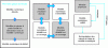 Figure 22 - Model coupling typologies