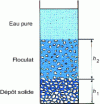 Figure 6 - Sand equivalent test