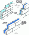 Figure 2 - Elements with integrated insulation. Walls